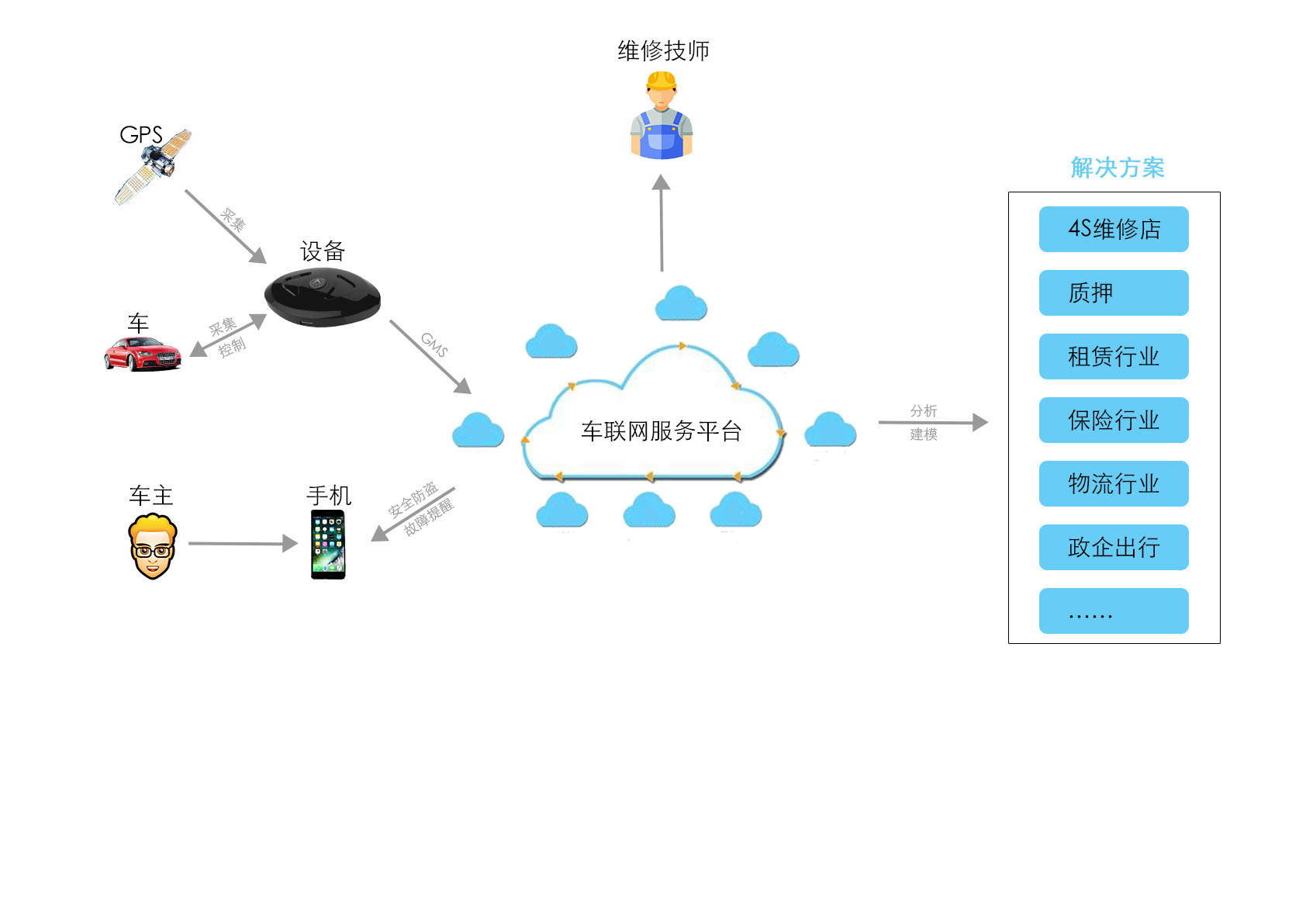 车联网服务平台.jpg