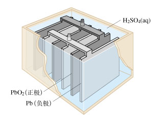 2-12 铅蓄电池构造示意图.jpg